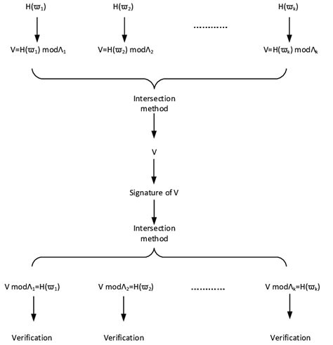 Interpoint Method 的图像结果