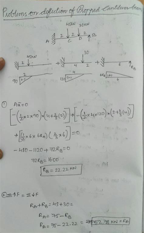 Image result for Deflection for Fixed Beam