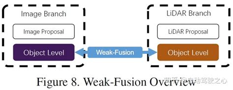 Image result for Secure. Click Connection