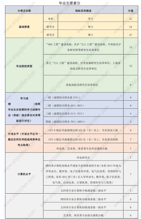 上海积分落户个人所得税汇算，3种方式轻松办理 -居住证积分网