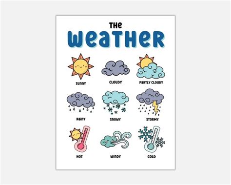 Image result for Reading a Weather Chart