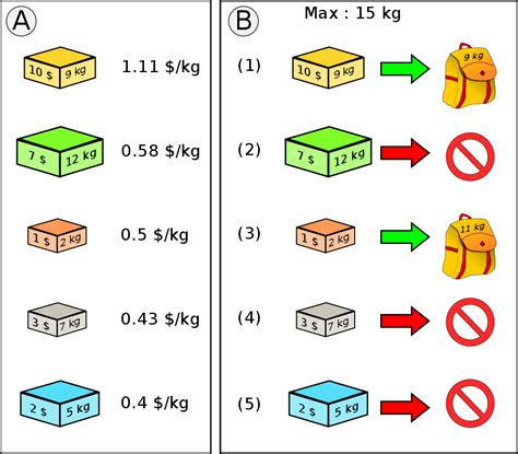 Image result for Quicksort Algorithm in Daa