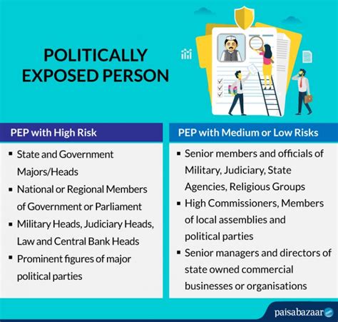 What are Politically Exposed Person (PEP)?