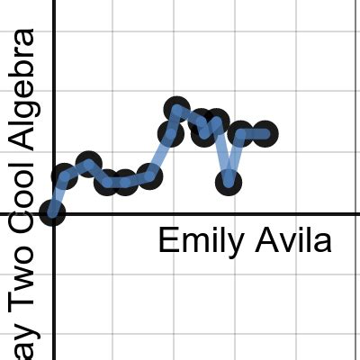 Create Piecewise Through Given Points ( Student Version ) | Desmos