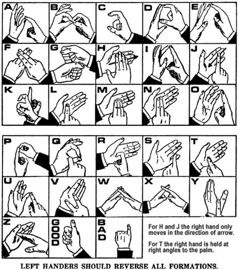 Image result for One Hand Sign Language
