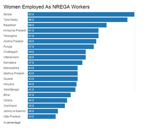 Half full, half empty: 10 years of NREGA
