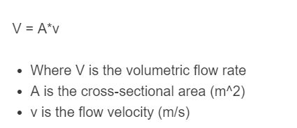 Volumetric Flow Rate Calculator - Calculator Academy