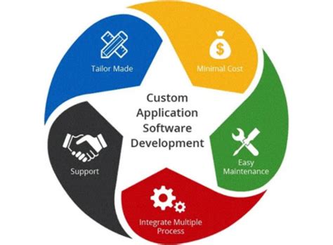 Custom Software Development India | ERP Solutions