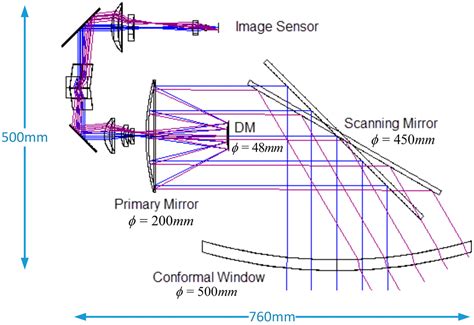 Dynamic Aberration Correction for Conformal Window of High-Speed ...