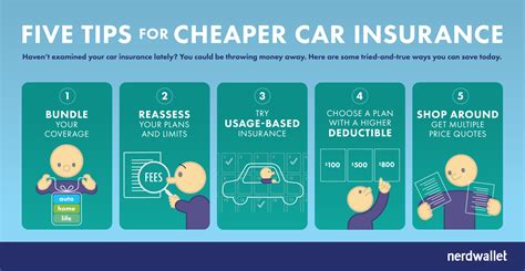 Image result for Get Car Insurance