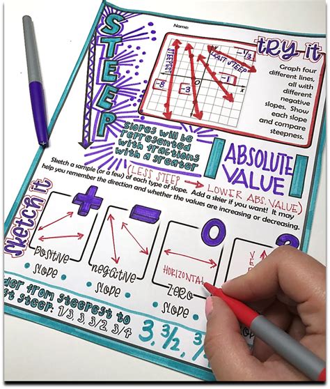Slopes Math Examples 的图像结果