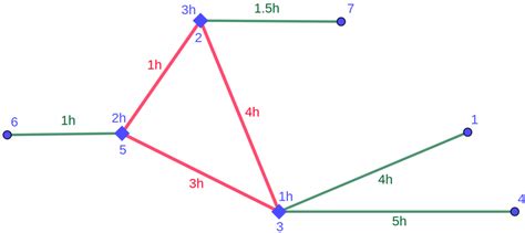 Image result for Random Solve
