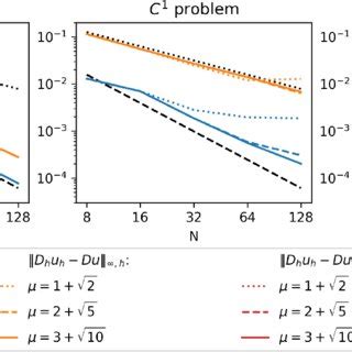 Image result for Error in Numerical Approximation Graph