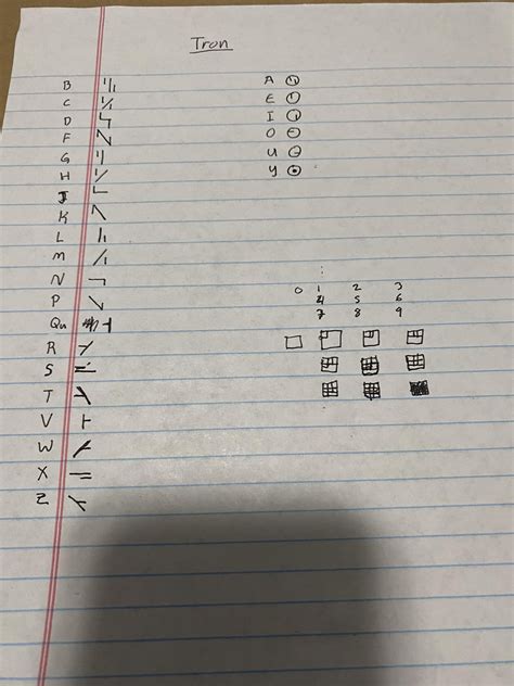 Image result for Tron Script Examples