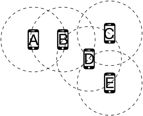 Dynamic Network Simulations 的图像结果