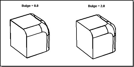 Image result for Modelling and Simulation On LabVIEW