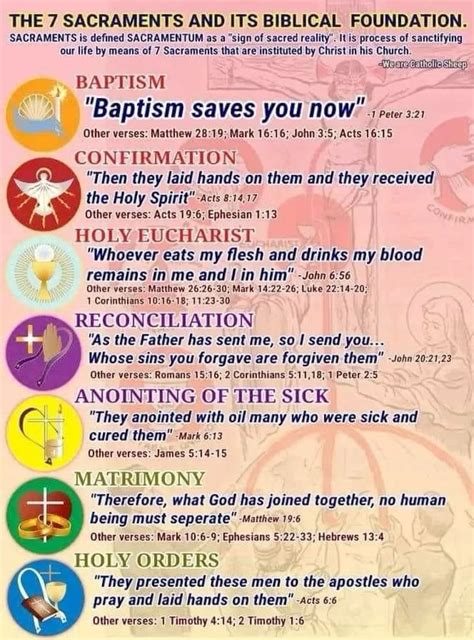 Best 13 Catholic Mass prayers and responses – set out as a one page ...