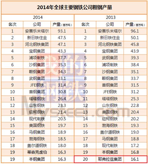 中国钢铁集团排名 国内十大钢铁厂排名_烁达网
