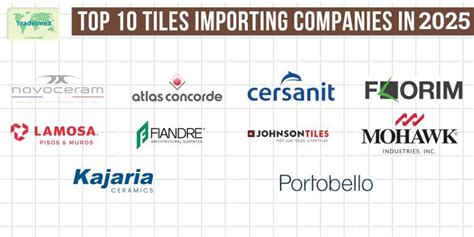 Top 10 Tile Importing Countries | Global Tile Import Data 2025 ...