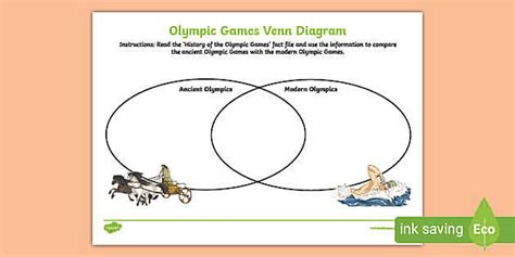 History of the Olympic Games Venn Diagram