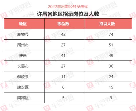 2022国考统计局各省招录情况分析，21年面试分数汇总 - 知乎