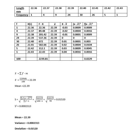 Image result for Variance of a Data Set