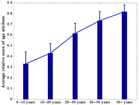 Hyperspectral and Full-Waveform LiDAR Improve Mapping of Tropical Dry ...