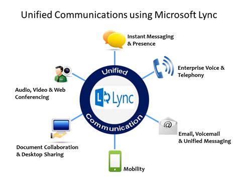 Lync Web 的图像结果