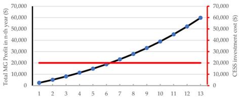 Peer-to-Peer Transactive Energy Trading of Smart Homes/Buildings ...
