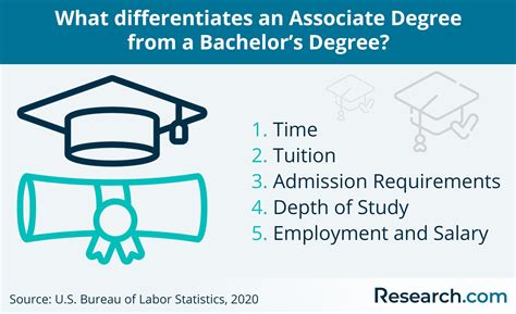 2026 What is an Associate Degree & Why Is It Important? | Research.com
