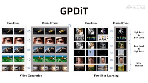How to Augment 的图像结果