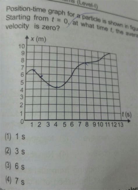 Position-time graph for a particle is shown in figure.Starting from t ...