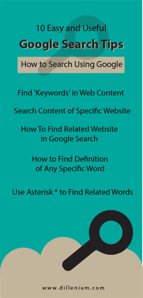Image result for Magic Loop Method