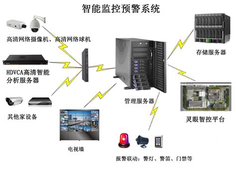 四路1080P高清智能分析服务器 > 智能视频分析服务器 > 产品中心 > 深圳市希德威科技发展有限公司