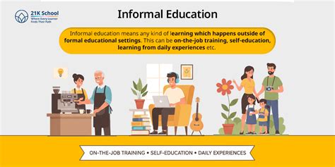 Informal Learning 的图像结果