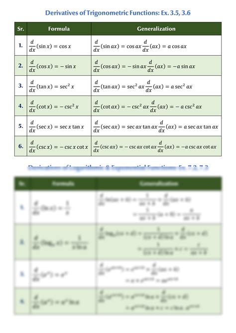 SOLUTION: Calculus Derivative Rules,Power,Product,Quotien,Trigonometry,Inverse Trigonometry ...
