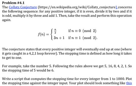 Collatz Conjecture Problem 的图像结果