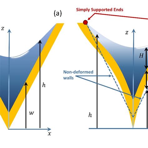 Wedge Mechanical Device 的图像结果
