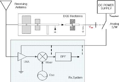 Image result for Receiver Wake Signal MATLAB