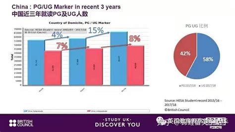 英国预科是什么，适合什么人 - 知乎