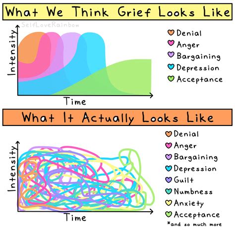 Seven Stages Of Acceptance