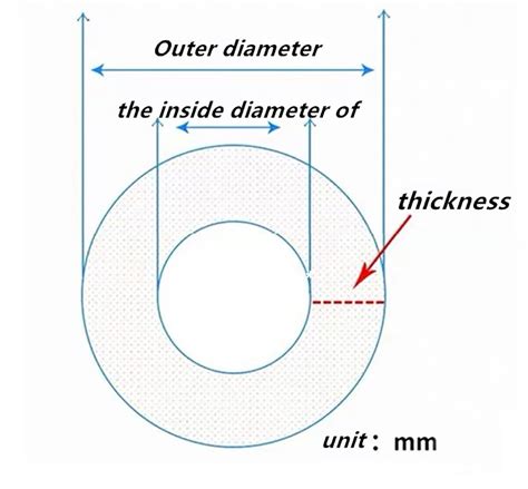 Image result for PVC Size Chart