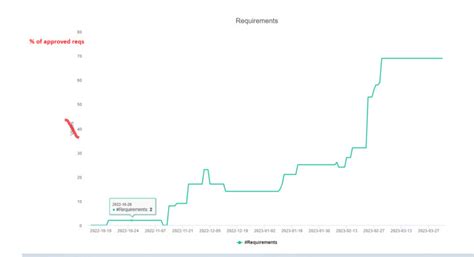 Image result for Trend Chart Cimplicity