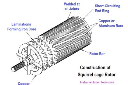 Image result for Power Triangle Explained