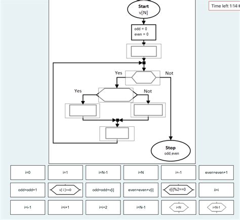 Image result for Write an Algorithm to Print N Odd Numbers