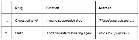 NCERT Solutions for Class 12 Biology Chapter 10 Microbes in Human ...