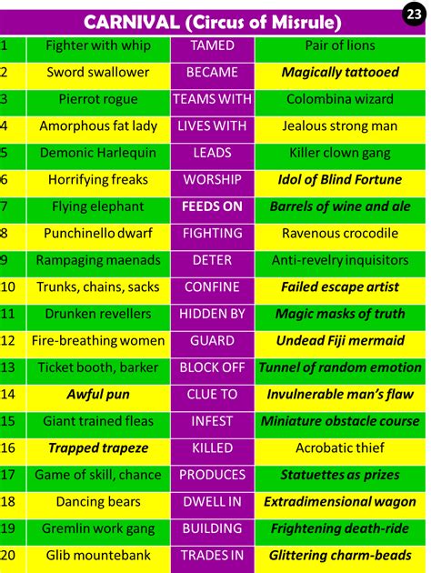 Roles, Rules, and Rolls: Carnival World