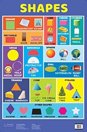 Buy Charts: Shapes Charts (Educational Charts for kids) Book Online at ...