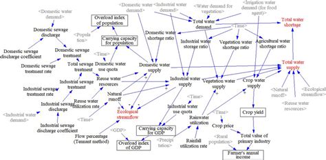Image result for Simulation Format
