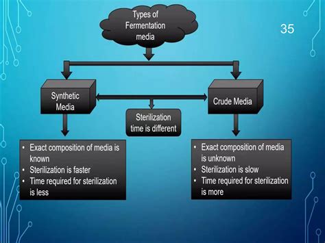 Biotech Process 的图像结果
